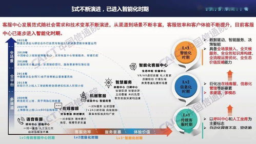 中國(guó)信通院聯(lián)合容聯(lián)云發(fā)布《客服中心智能化技術(shù)和應(yīng)用研究報(bào)告（2021年）》